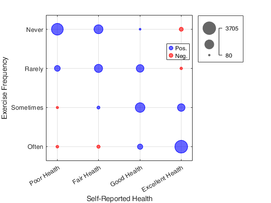 Click here for the graphical output of this example (link to Ro.S.A. website)